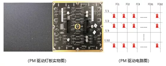 led video panels