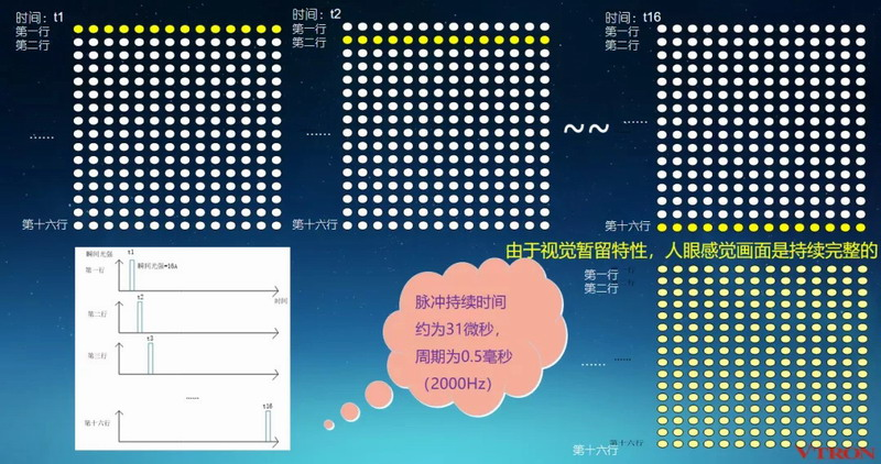 led advertising screen